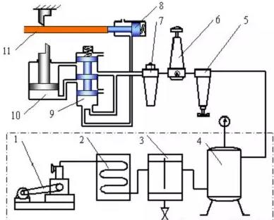 氣壓傳動有什么優(yōu)點？