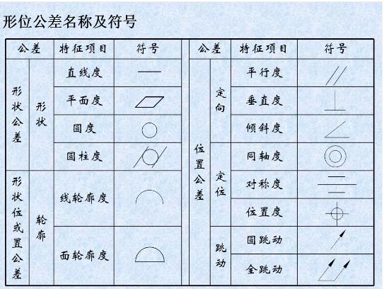 形位公差是什么？形位公差標(biāo)注示例