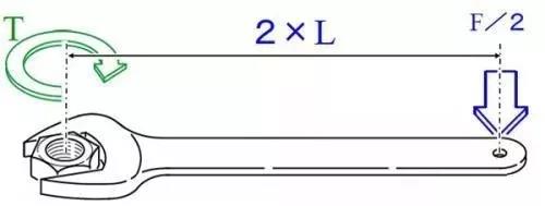 力矩、轉(zhuǎn)矩、扭矩，有什么區(qū)別？