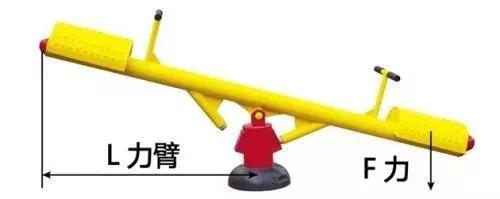 力矩、轉(zhuǎn)矩、扭矩，有什么區(qū)別？