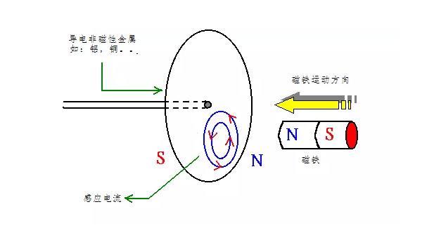 電機(jī)如何從楞次定律到反電動(dòng)勢(shì)來(lái)實(shí)現(xiàn)了的運(yùn)轉(zhuǎn)？