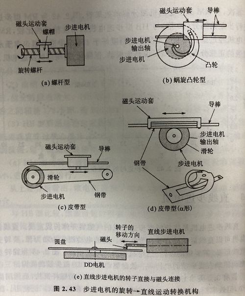 直線步進電機的原理及優(yōu)勢 直線步進電機的原理及優(yōu)勢