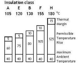 電機(jī)B級(jí)絕緣是什么意思？電機(jī)的絕緣等級(jí)如何劃分？