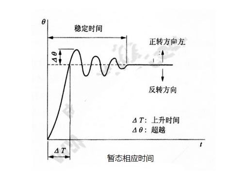 步進(jìn)電機(jī)的基本特性：靜態(tài)、動(dòng)態(tài)、暫態(tài)特性