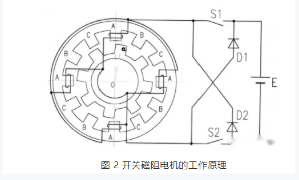 開關(guān)磁阻電機(jī)適用于什么場(chǎng)合？和步進(jìn)電機(jī)的區(qū)別