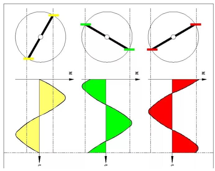 同等功率的步進(jìn)電機(jī)馬達(dá)，三相電和兩相電的差別是什么？