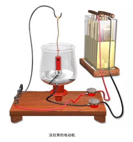 第一臺電動機是誰發(fā)明的？為什么能轉(zhuǎn)動起來？