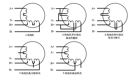 二相電機(jī)四線、六線、八線的區(qū)別